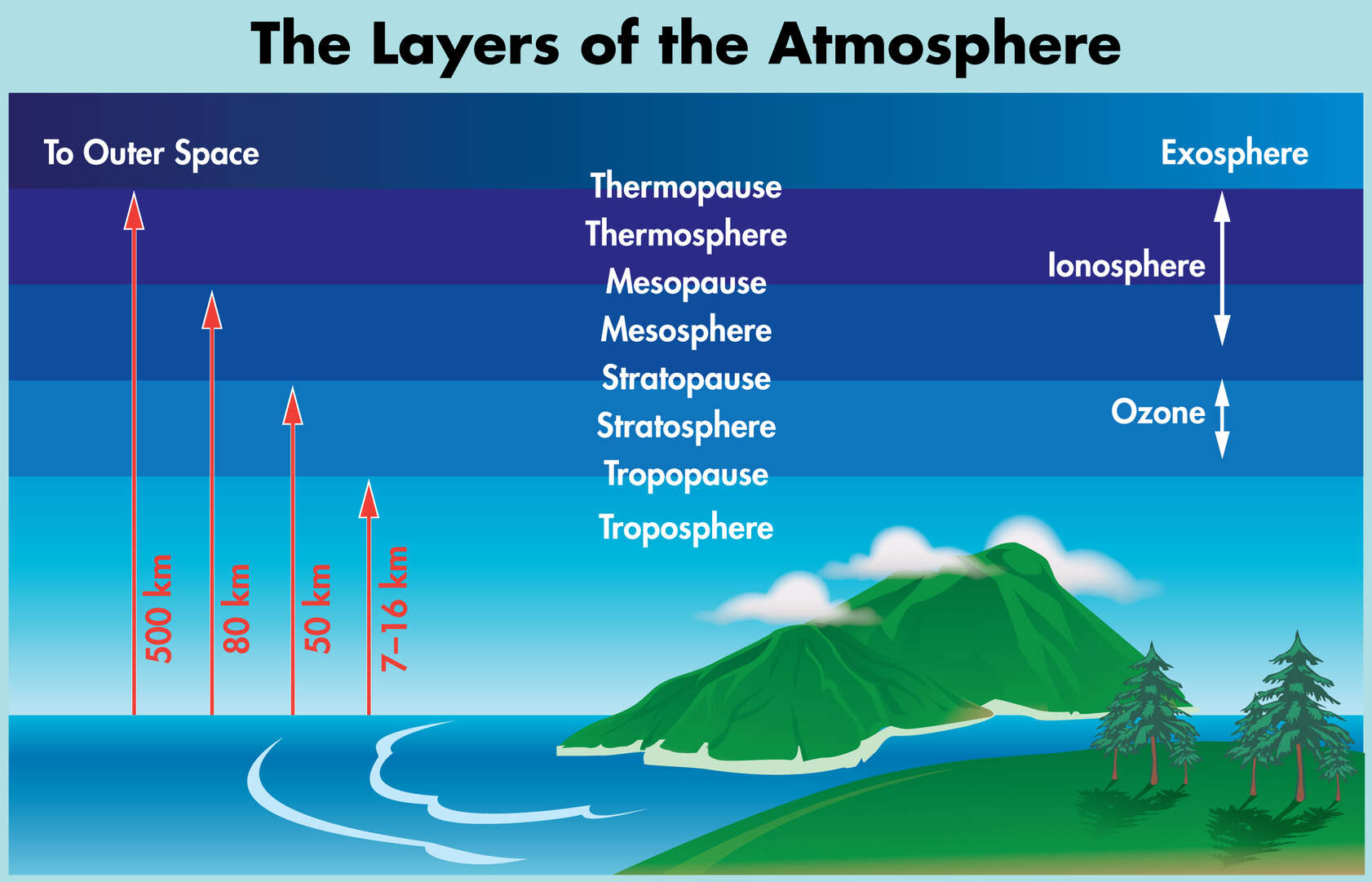 Dinamika Atmosfer