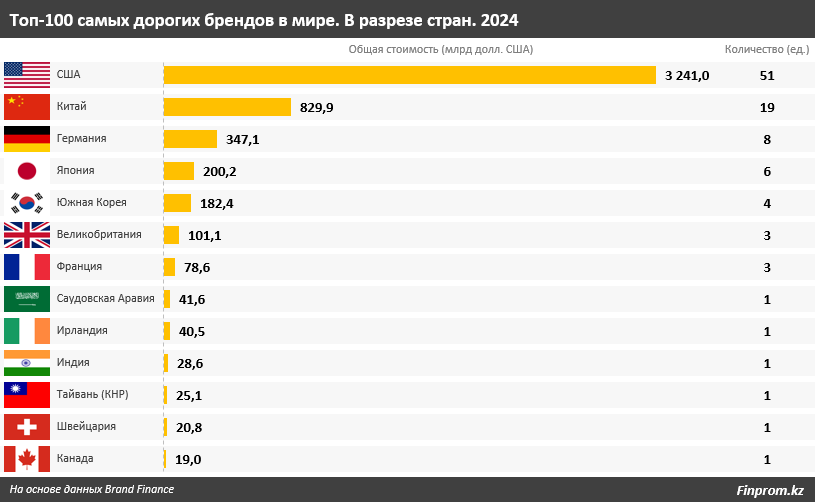 Какие модные бренды везти из Грузии, Турции и других стран