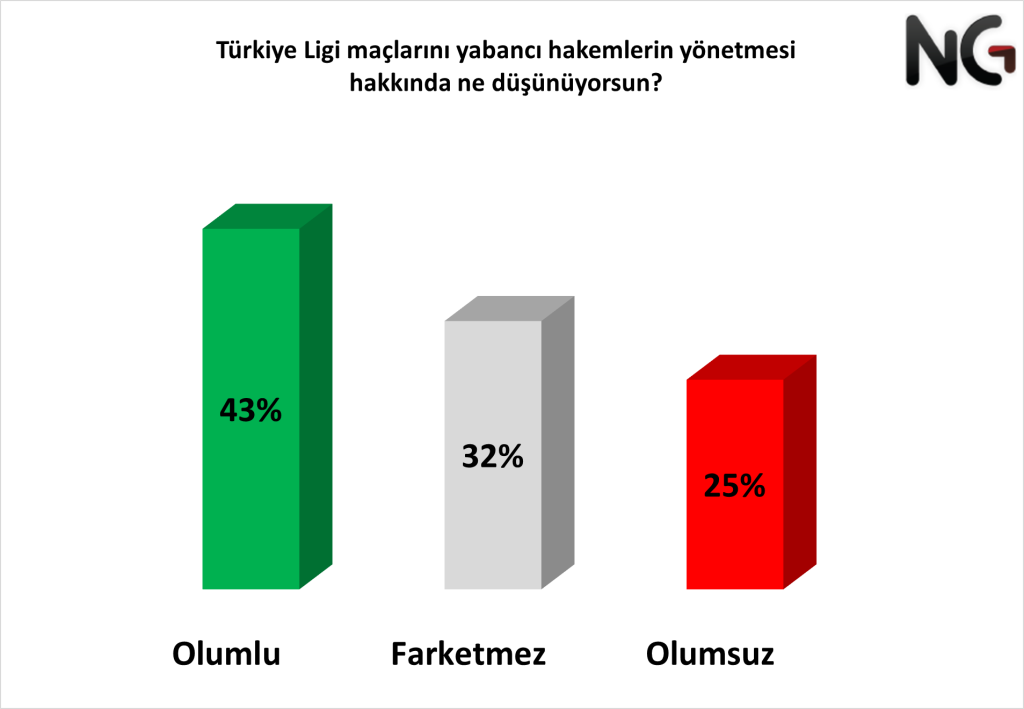 GÜNCEL HABER - ''Türkiye Süper Ligi 2023 - 2024 Sezonu Araştırması''