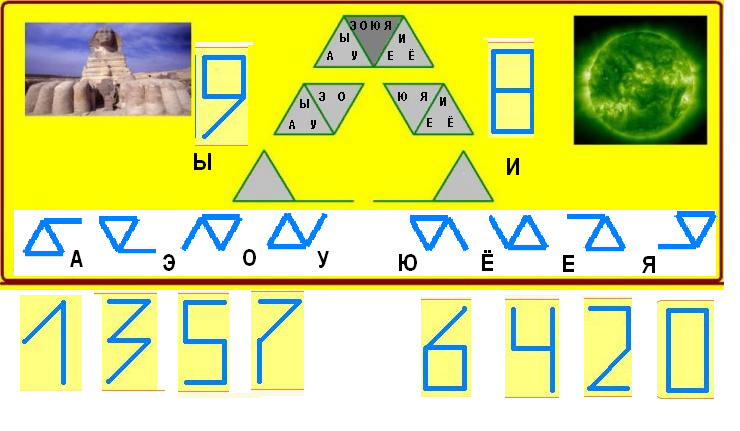 Рен чисел