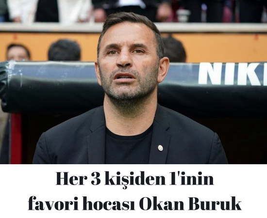 GÜNCEL HABER - ''Türkiye Süper Ligi 2023 - 2024 Sezonu Araştırması''