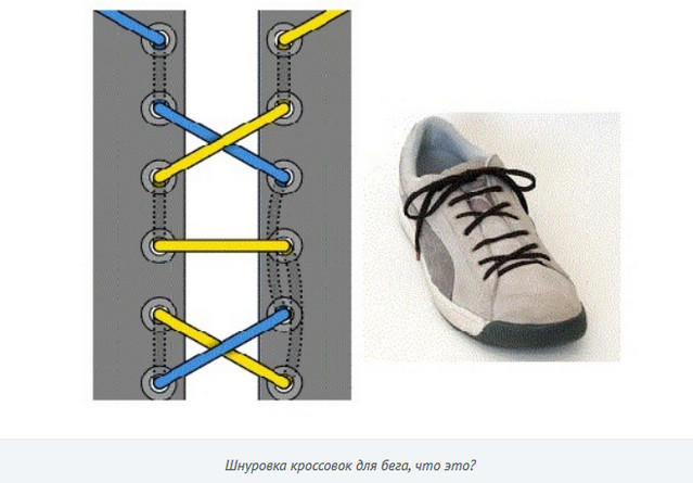 Внутренняя сторона параллельной шнуровки как выглядит. Шнуровка кроссовок найк. Шнуровка кроссовок Puma. Схема завязывания шнурков. Зашнуровка ботинок.