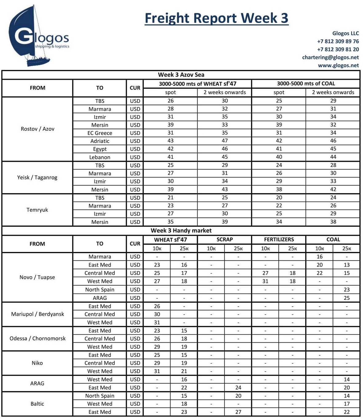 Glogos Freight Report Week 3-1