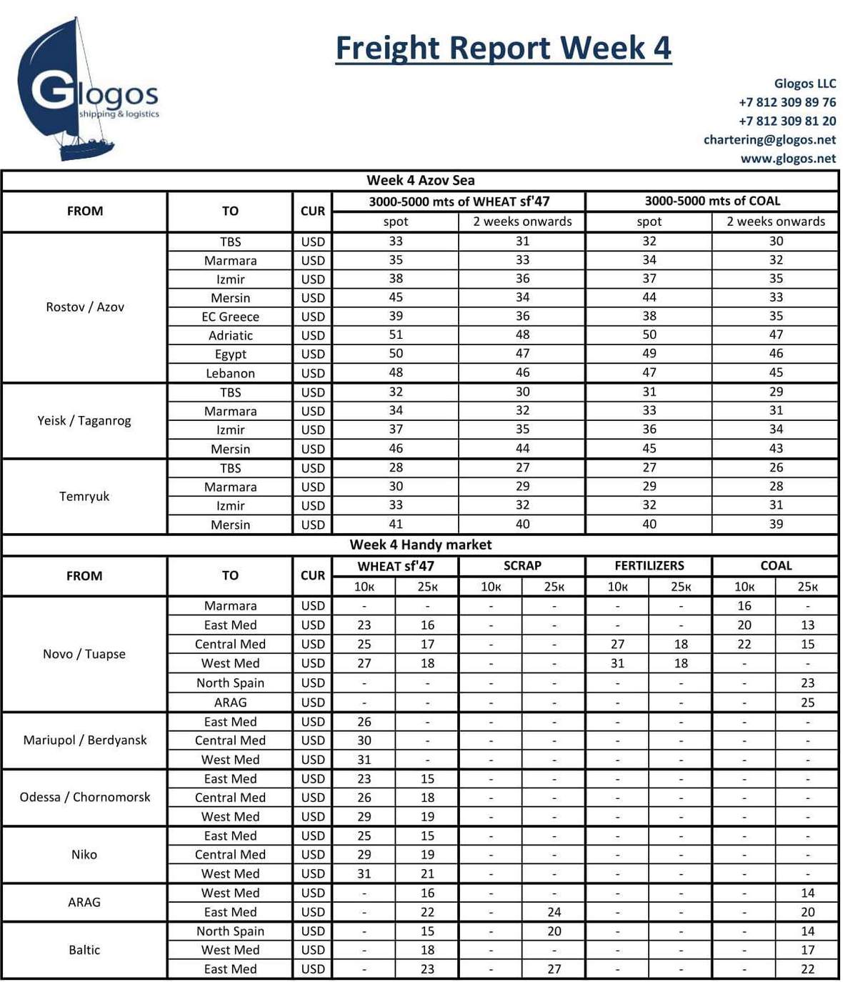 Glogos Freight Report Week 4-1