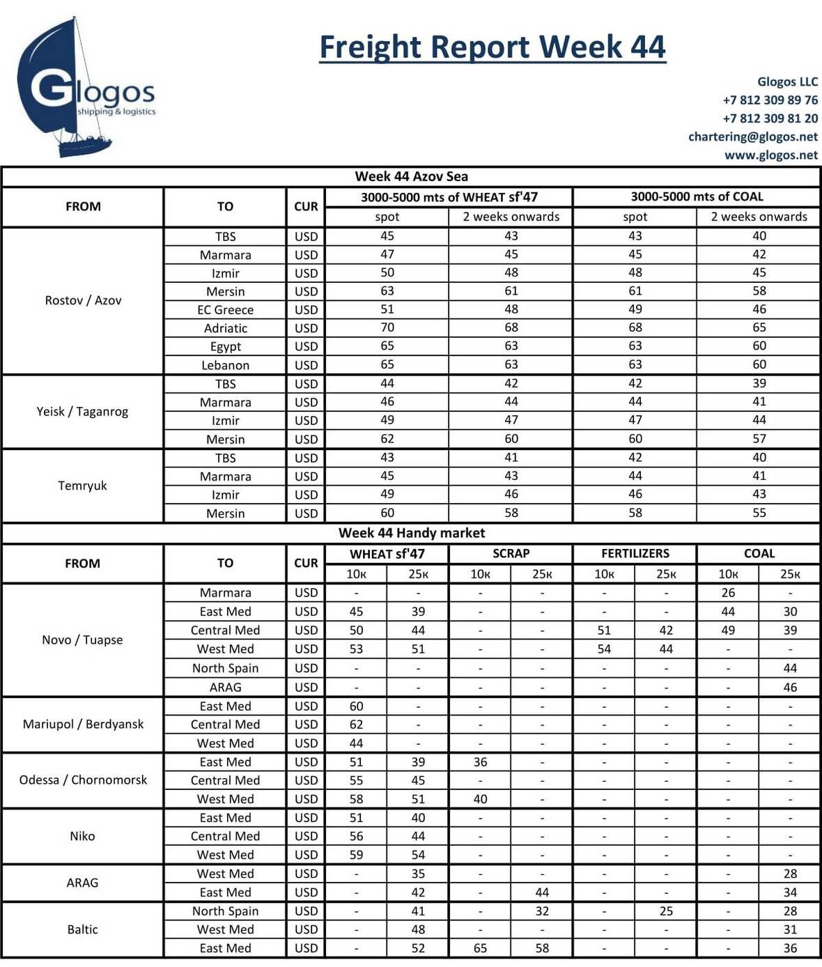 Glogos Freight Report Week 44-1