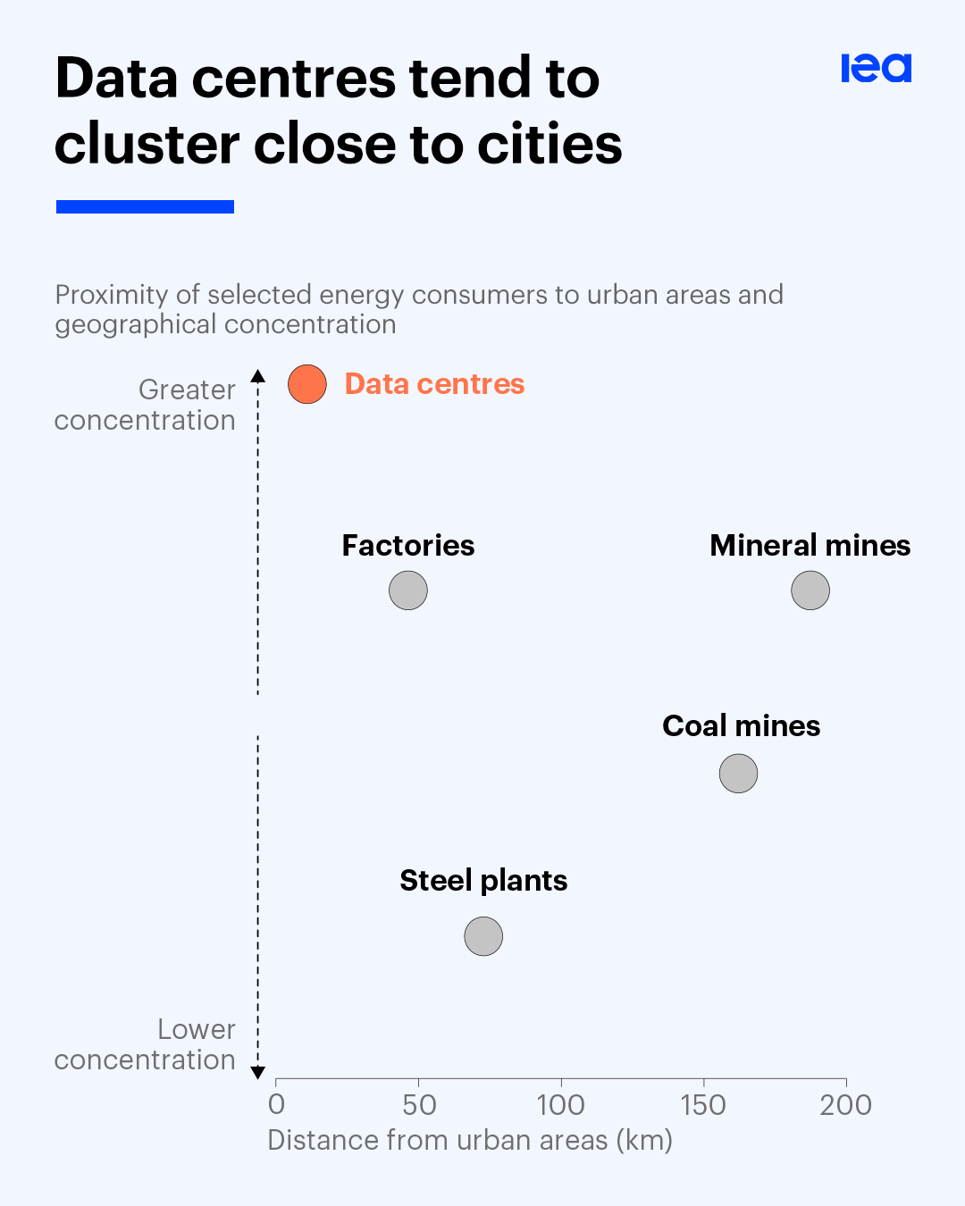 Yapay Zeka ve Enerji ''Enerji olmadan 'özellikle' elektrik olmadan'' yapay zeka yoktur'' - IEA!