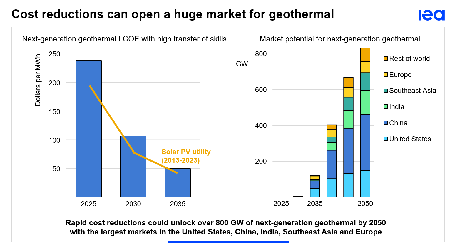 Ukrayna'nın enerji güvenliğinde YENİLENEBİLİR enerjinin rolü - IEA yayınladı!