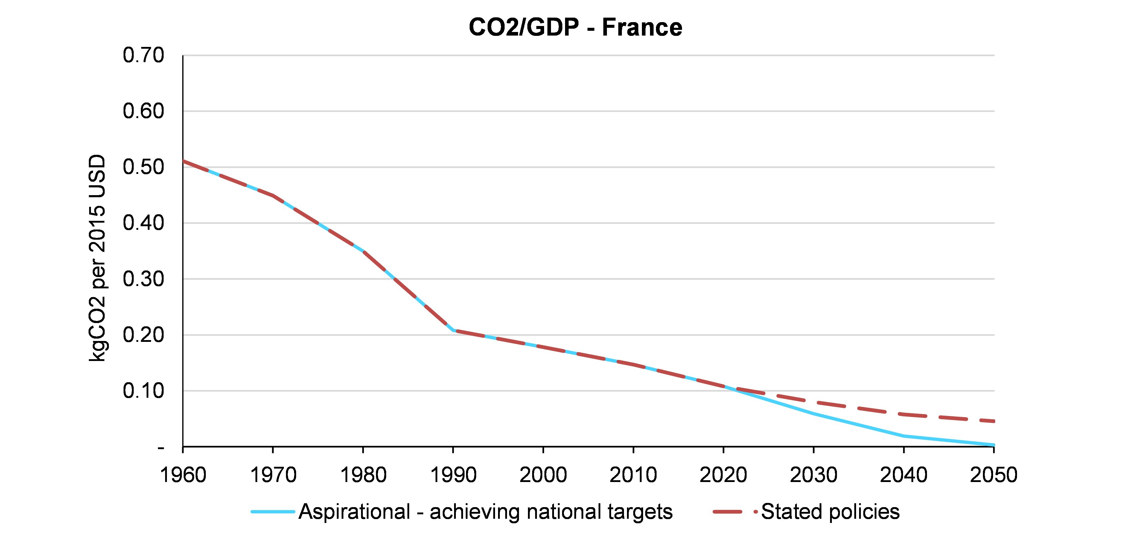 IEA ''Ülkelerinin İklim ve Enerji Projeksiyonları''
