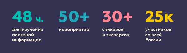 50 мероприятий, 30 спикеров и экспертов, 48 часов для изучения полезной информации, 25 000 участников со всей России