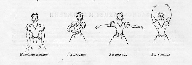 Позиции ног и рук в танцах